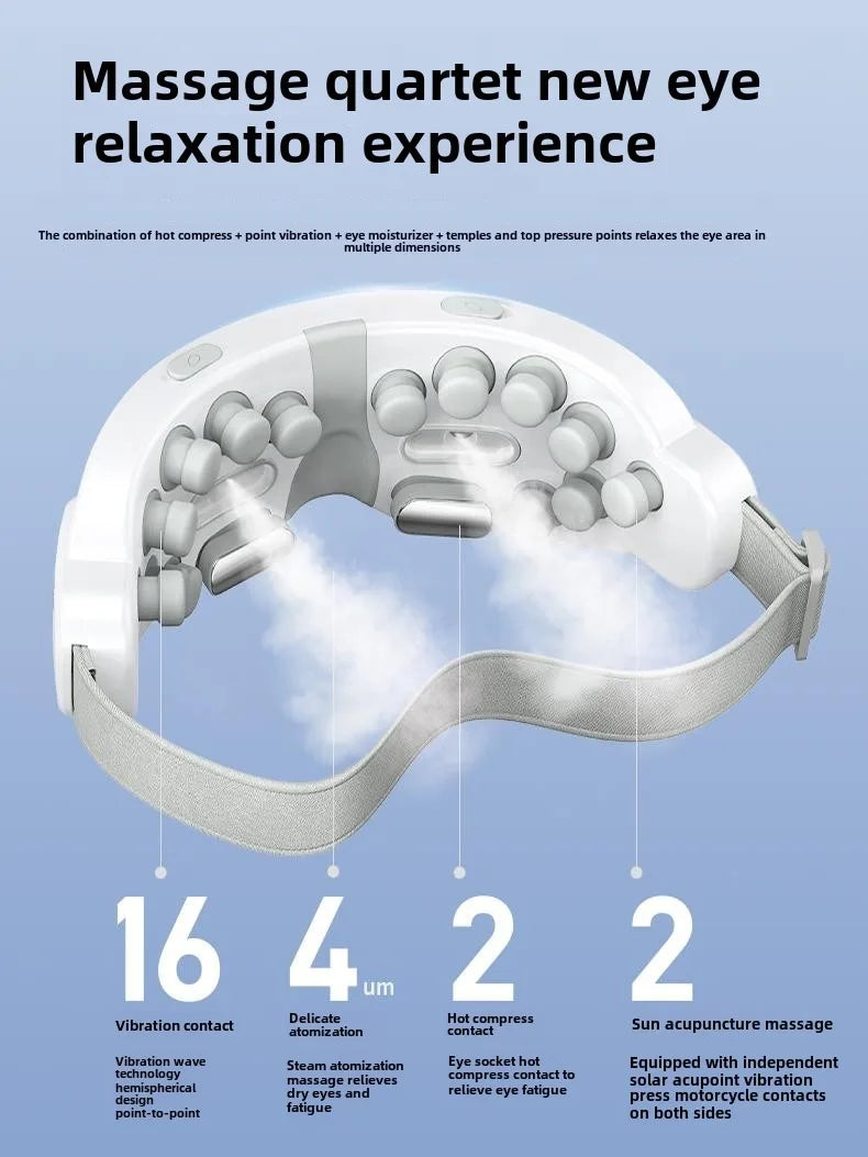 RESTORIX™ 15-Min Eye Rescue Mask